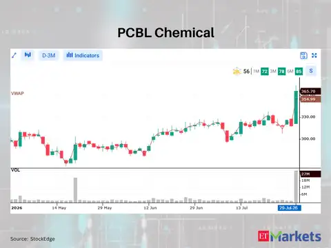 PCBL Chemical 