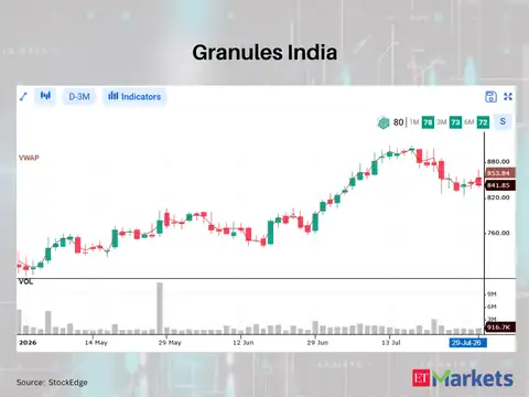 Granules India 