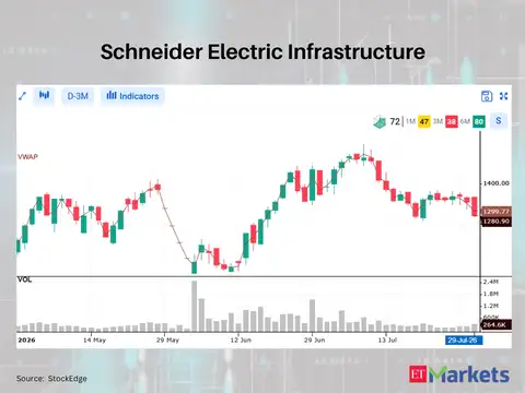 Schneider Electric Infrastructure 