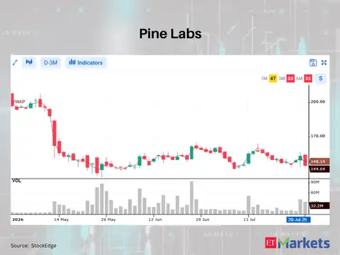 Pine Labs 