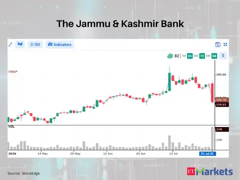 The Jammu & Kashmir Bank