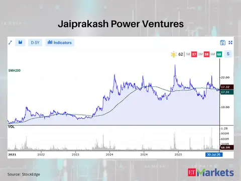 Jaiprakash Power Ventures 
