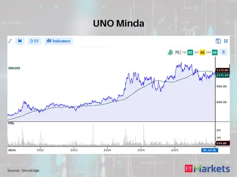 UNO Minda 