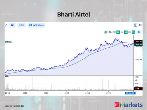 Bharti Airtel