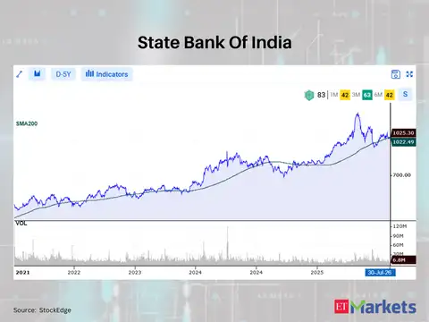 State Bank Of India 
