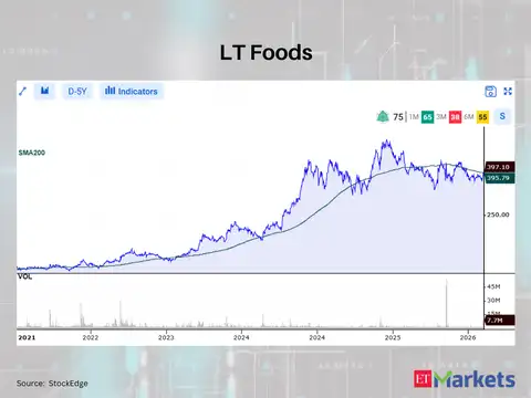LT Foods
