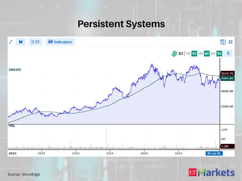 Persistent Systems 