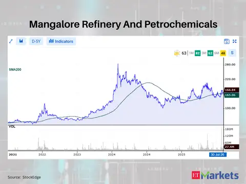 Mangalore Refinery And Petrochemicals 