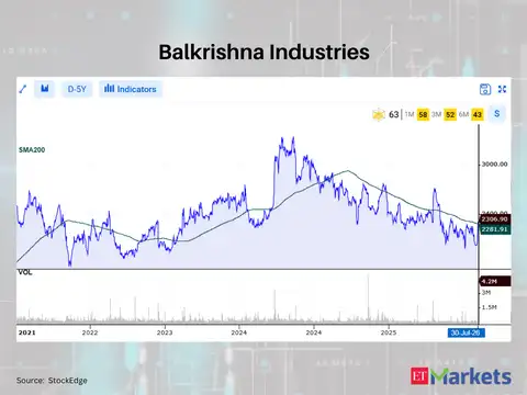 Balkrishna Industries 