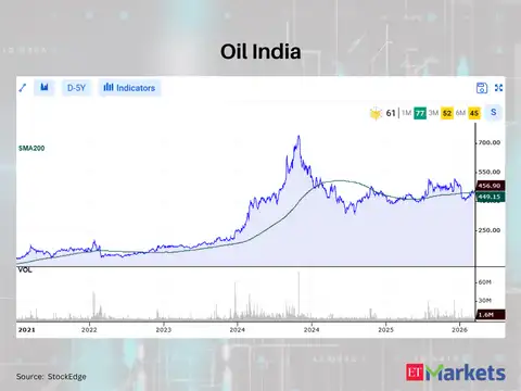 Oil India 