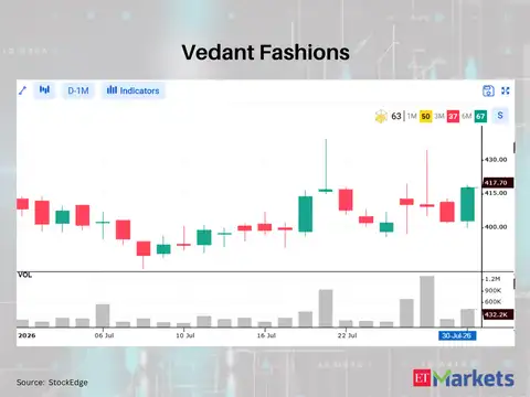 Vedant Fashions