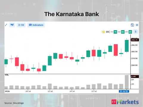 The Karnataka Bank