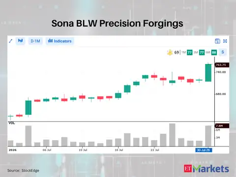 Sona BLW Precision Forgings