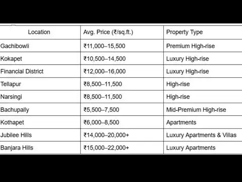 Hyderabad price comparison (2026)