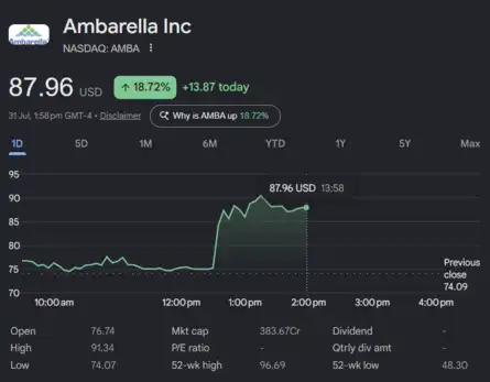 dow-jones-nasdaq--us-stock-market-today--live--nxp-in-talks-to-buy-chip-developer-ambarella-report.jpg