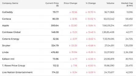 dow-jones-nasdaq--us-stock-market-today--live-dow-top-losers.jpg