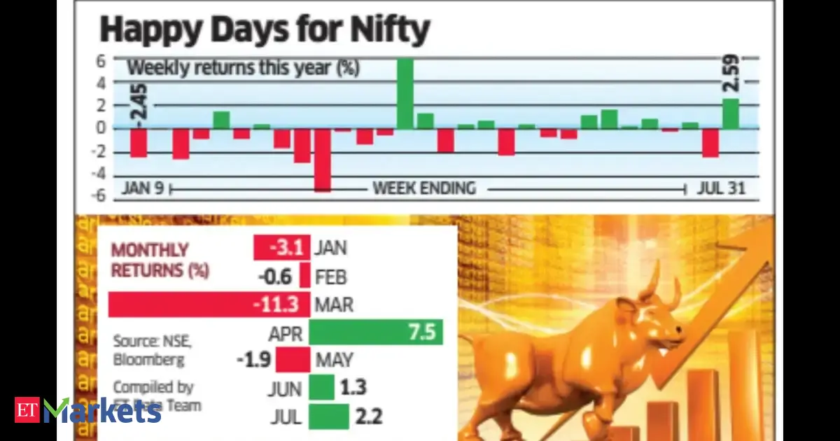 Indices close the week and July on a strong note