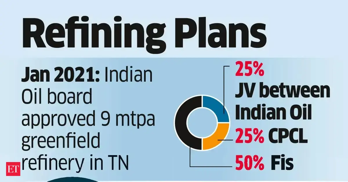 Indian Oil reassesses ₹33,000 crore Tamil Nadu refinery, eyes petrochemicals complex
