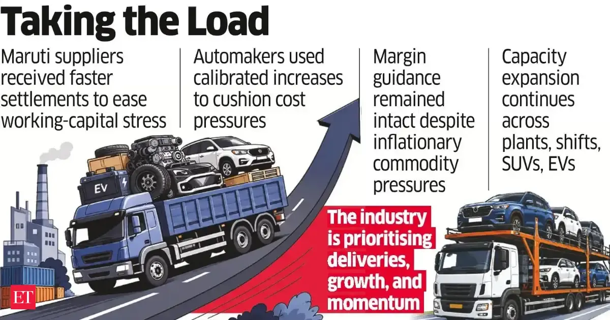 Carmakers partly absorb commodity shocks to keep production on track