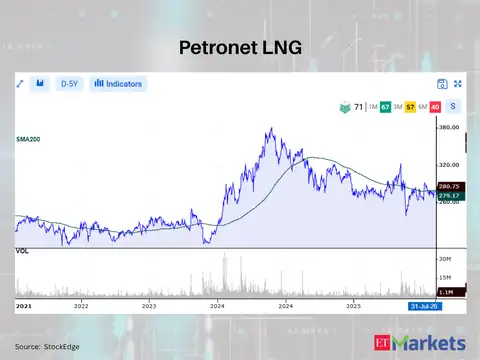 Petronet LNG 