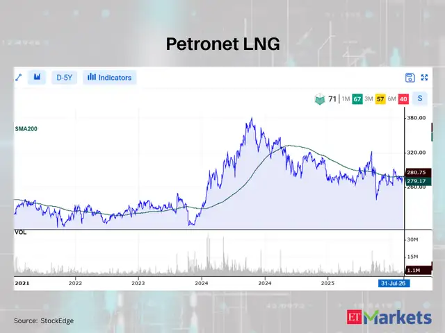 Petronet LNG 