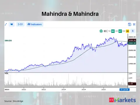 Mahindra & Mahindra 