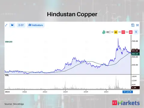 Hindustan Copper