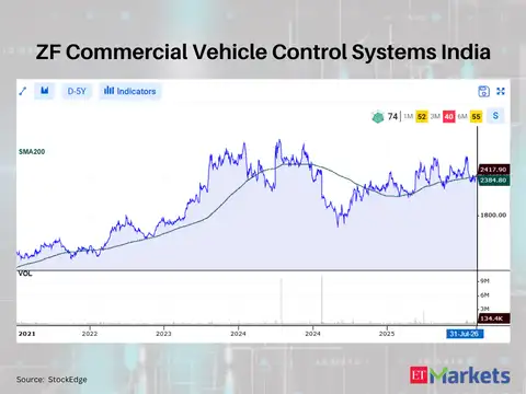 ZF Commercial Vehicle Control Systems India 
