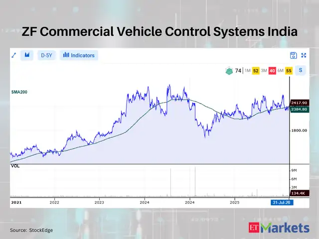 ZF Commercial Vehicle Control Systems India 