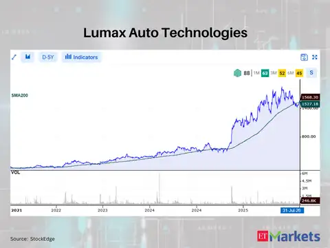 Lumax Auto Technologies