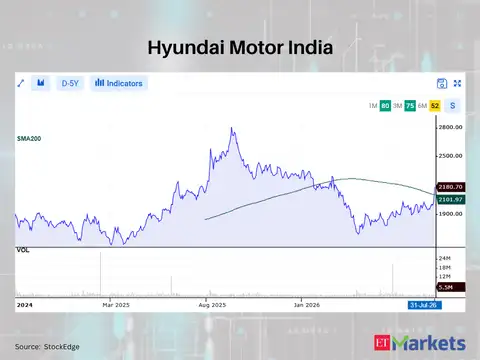 Hyundai Motor India
