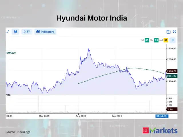 Hyundai Motor India