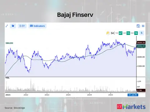 Bajaj Finserv