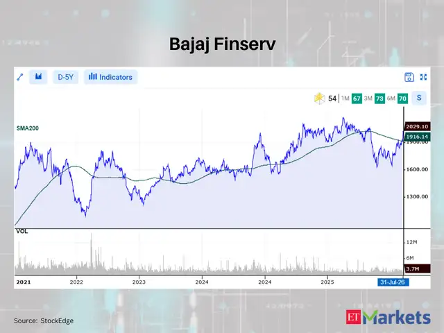 Bajaj Finserv