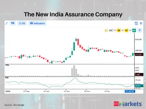 The New India Assurance Company 