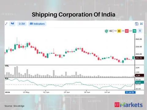 Shipping Corporation Of India 