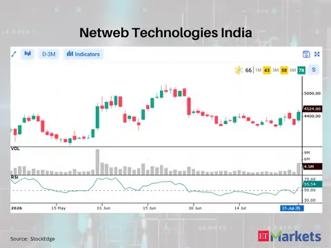 Netweb Technologies India 