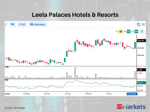Leela Palaces Hotels & Resorts