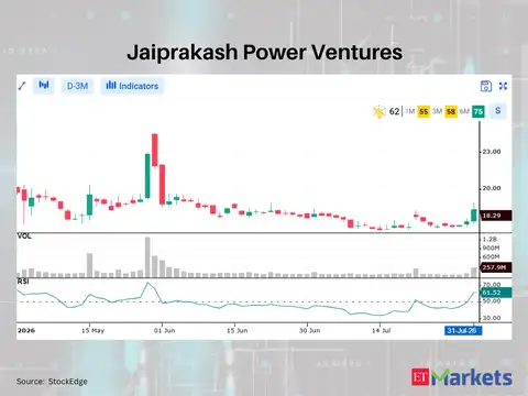 Jaiprakash Power Ventures 