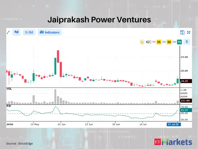Jaiprakash Power Ventures 