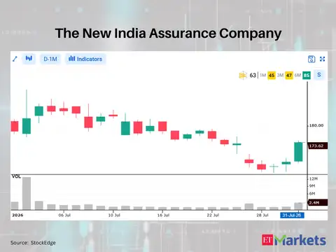 The New India Assurance Company 