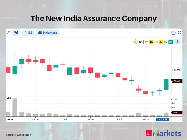 The New India Assurance Company 