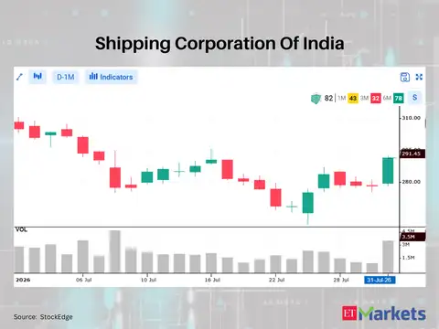 Shipping Corporation Of India 