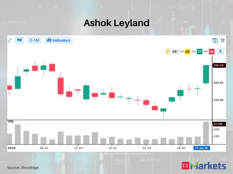 Ashok Leyland 