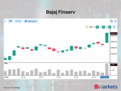 Bajaj Finserv 