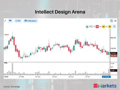 Intellect Design Arena