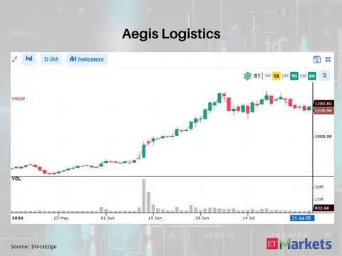 Aegis Logistics 