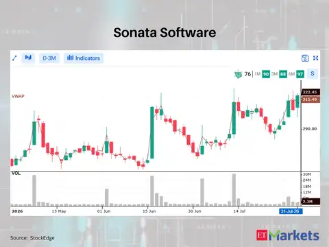 Sonata Software 