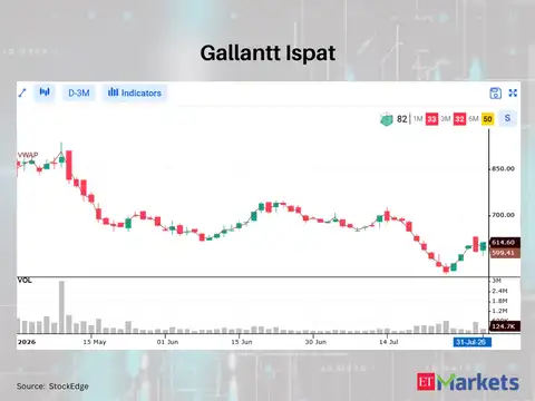 Gallantt Ispat 