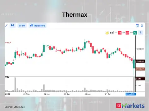 Thermax
